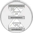 Satish Reddy profile picture